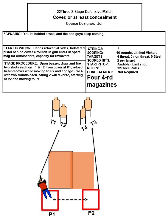 Stage 2